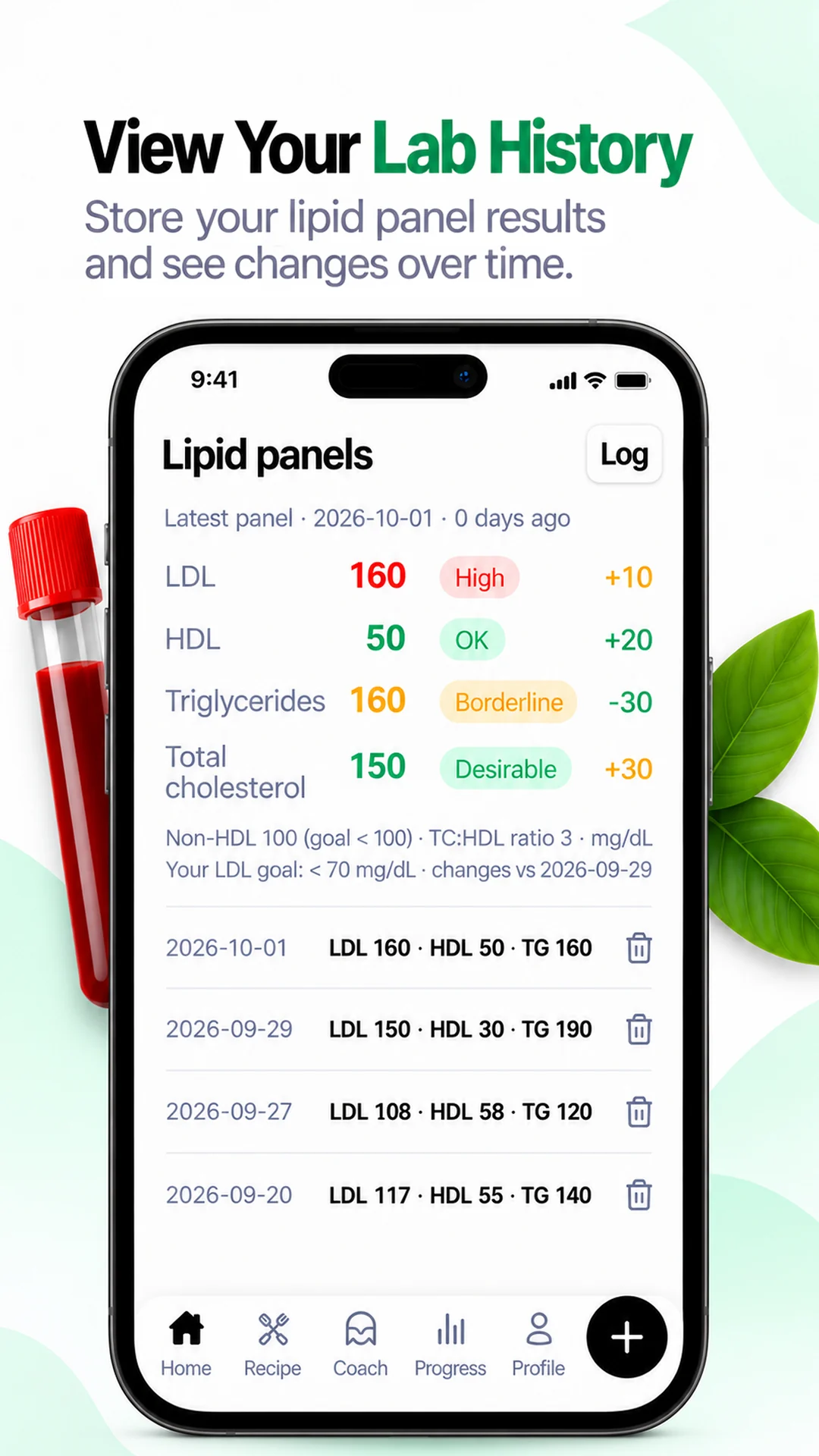 Preview titled 'View Your Lab History': the latest lipid panel with its reference labels, and the earlier panels below